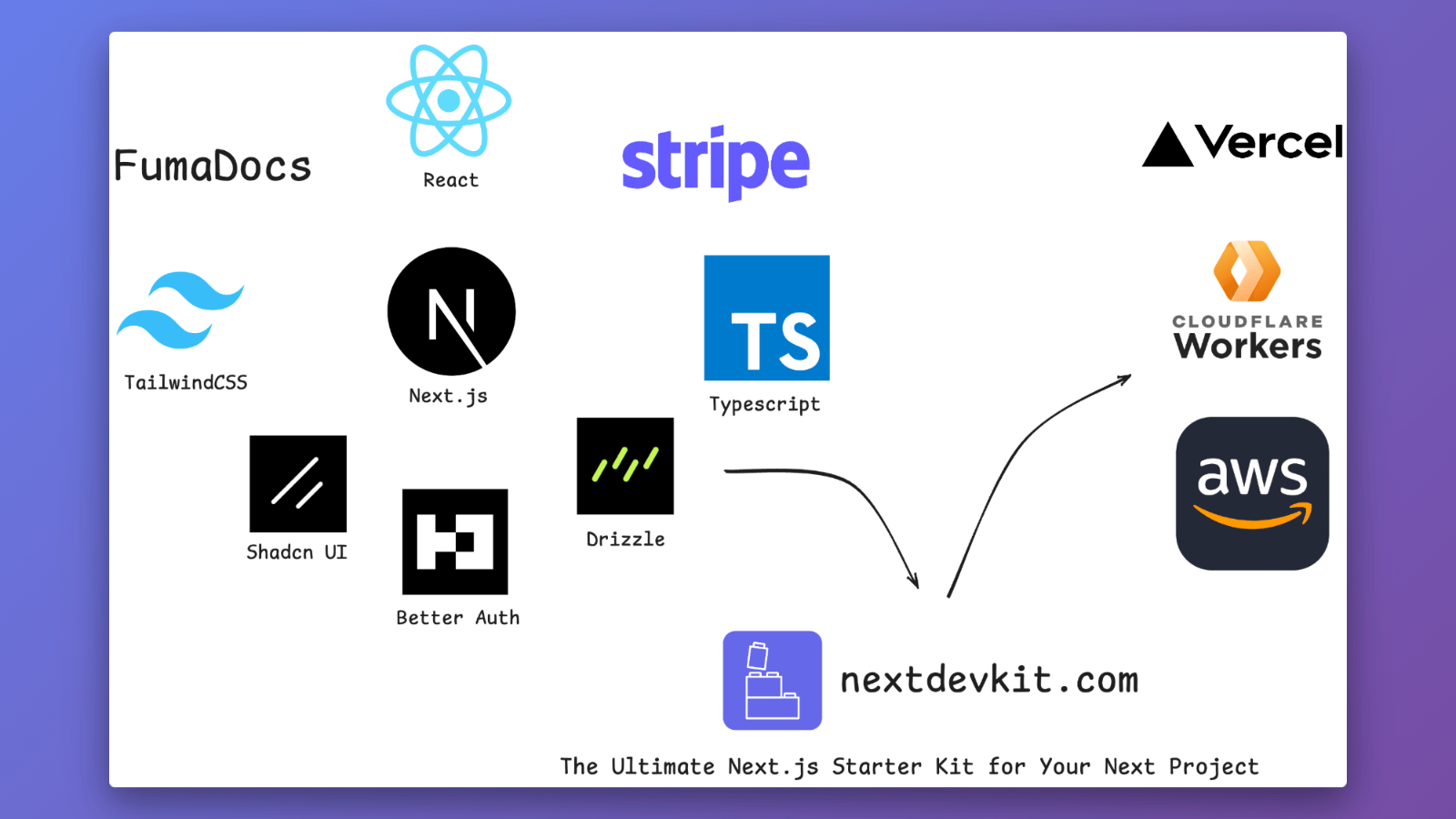 NextDevKit thumbnail 1